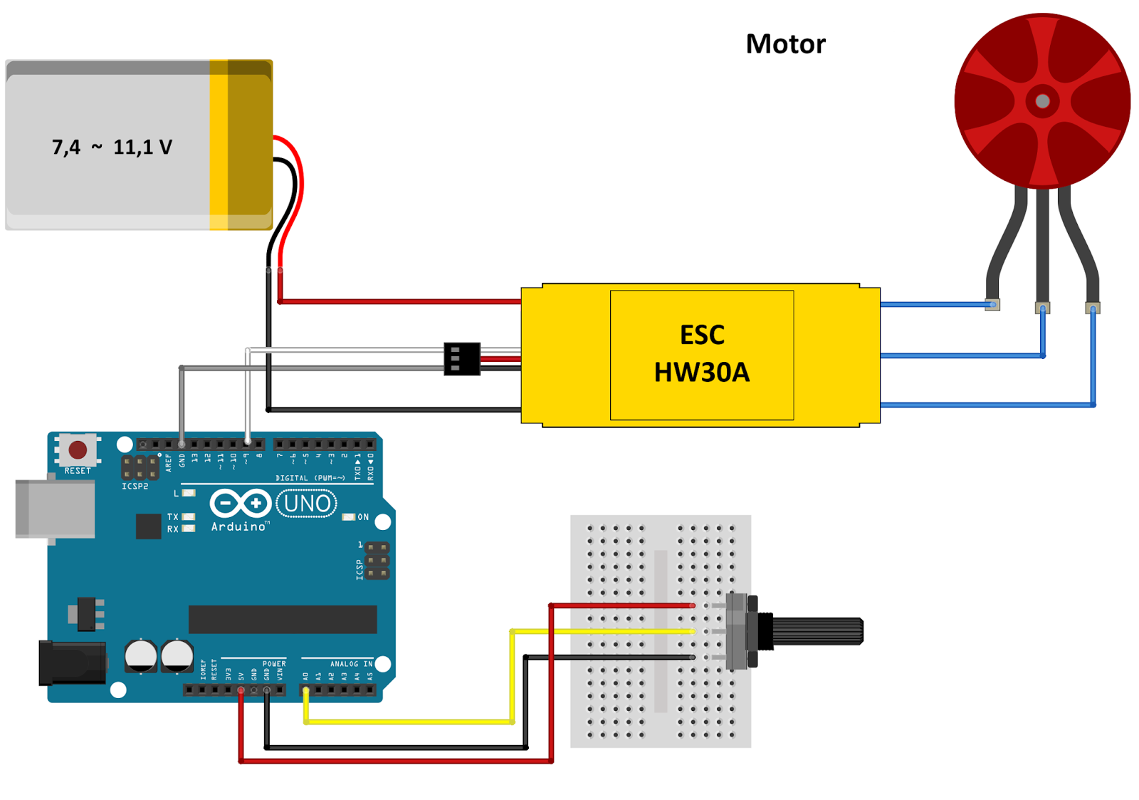 How To Control A Brushless Motor Through A Esc With Arduino Robosapien 5425